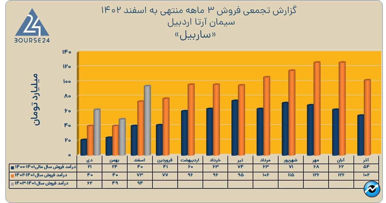 ساربیل