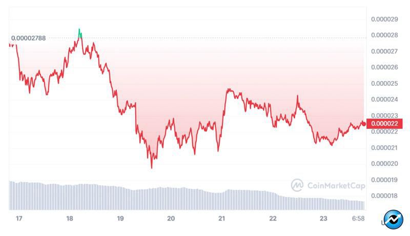 top-crypto-losers-of-week