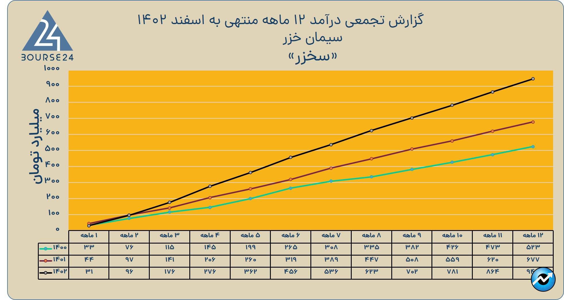 مم