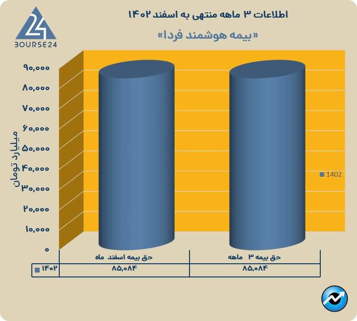 وفردا