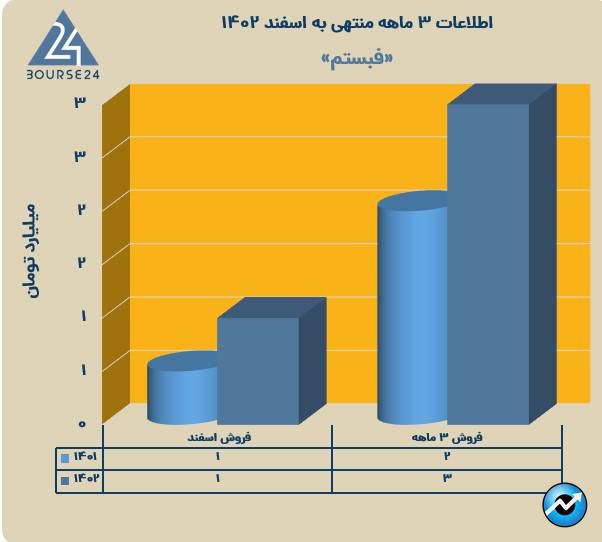 فبستم