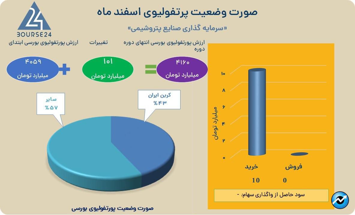 وپترو