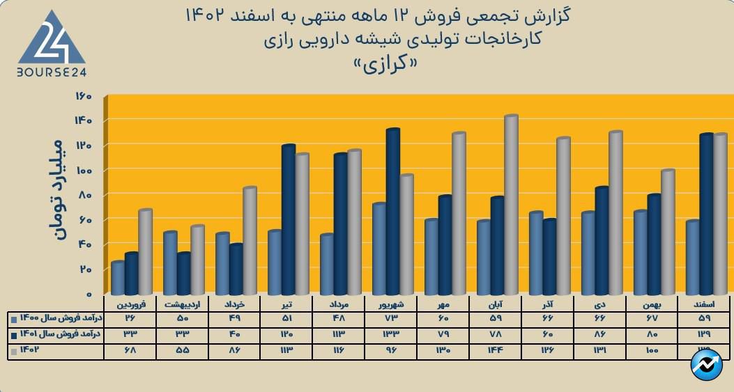 کرازی