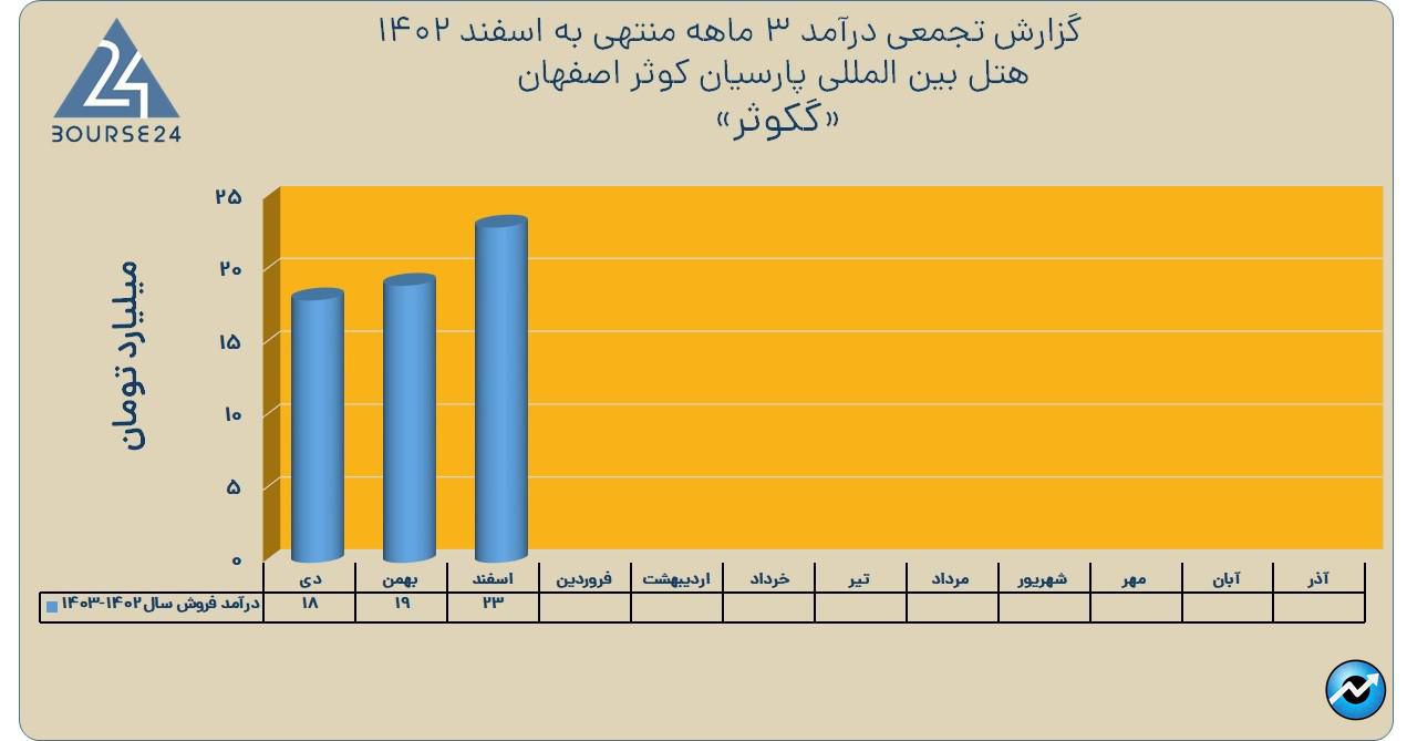 گکوثر