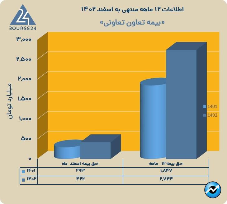 وتعاون