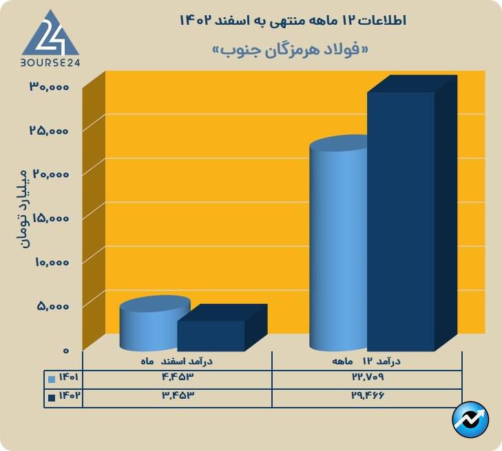 هرمز