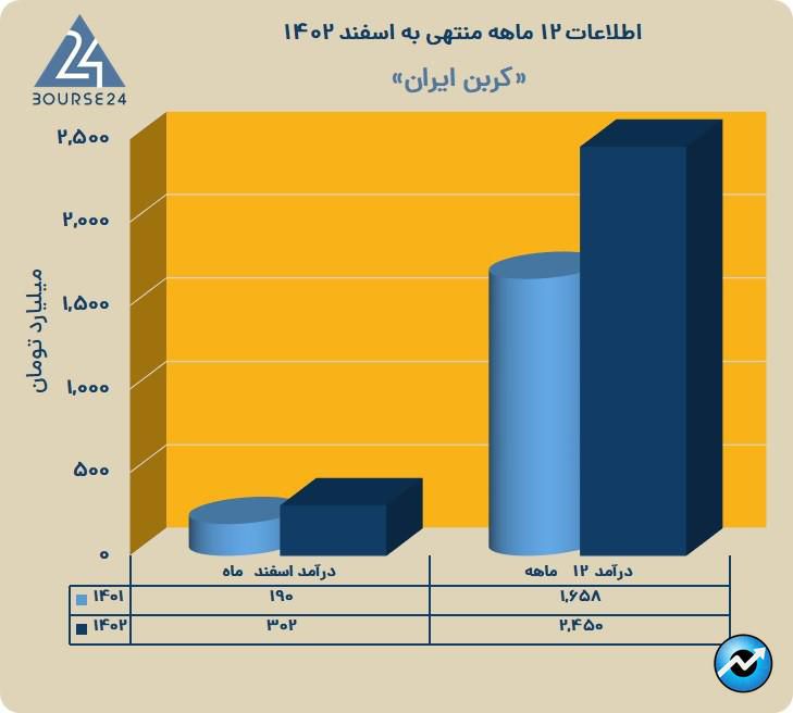 شکربن