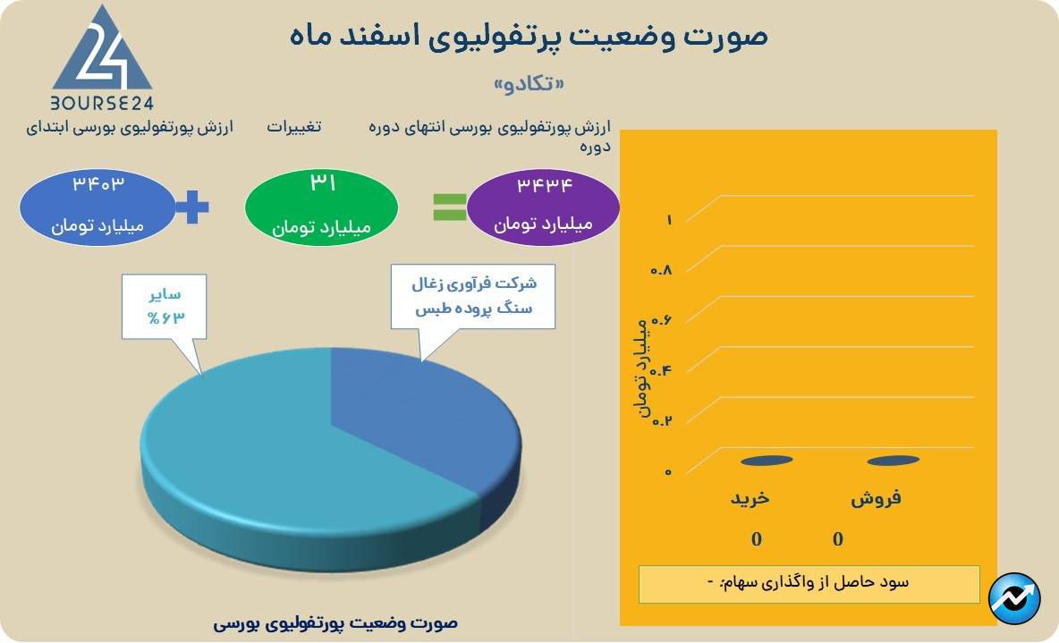 تکادو