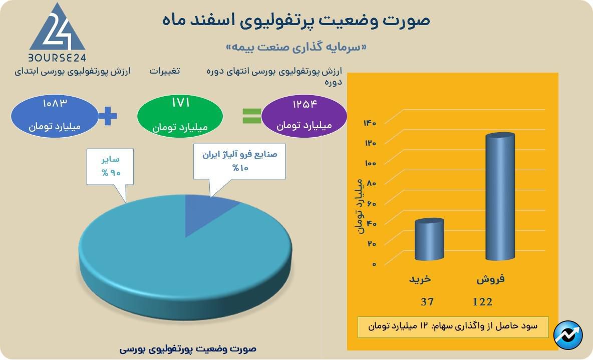 وبیمه