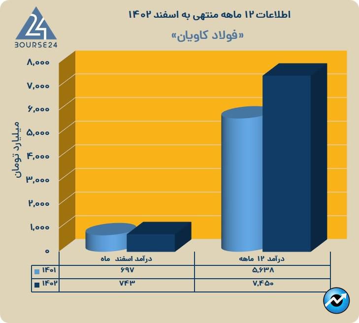 فوکا
