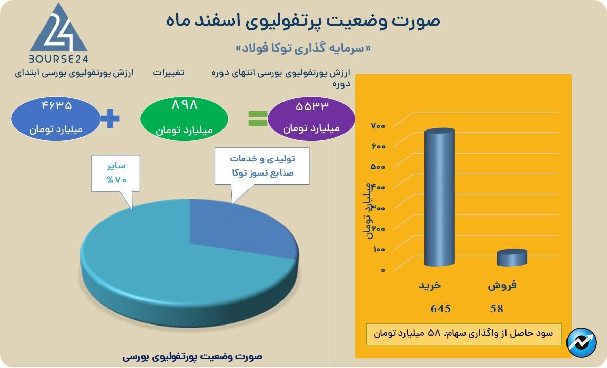 وتوکا