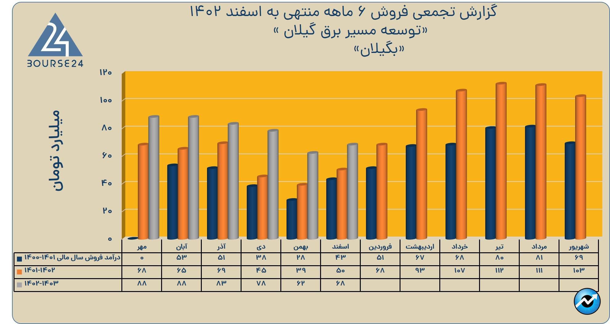 بی