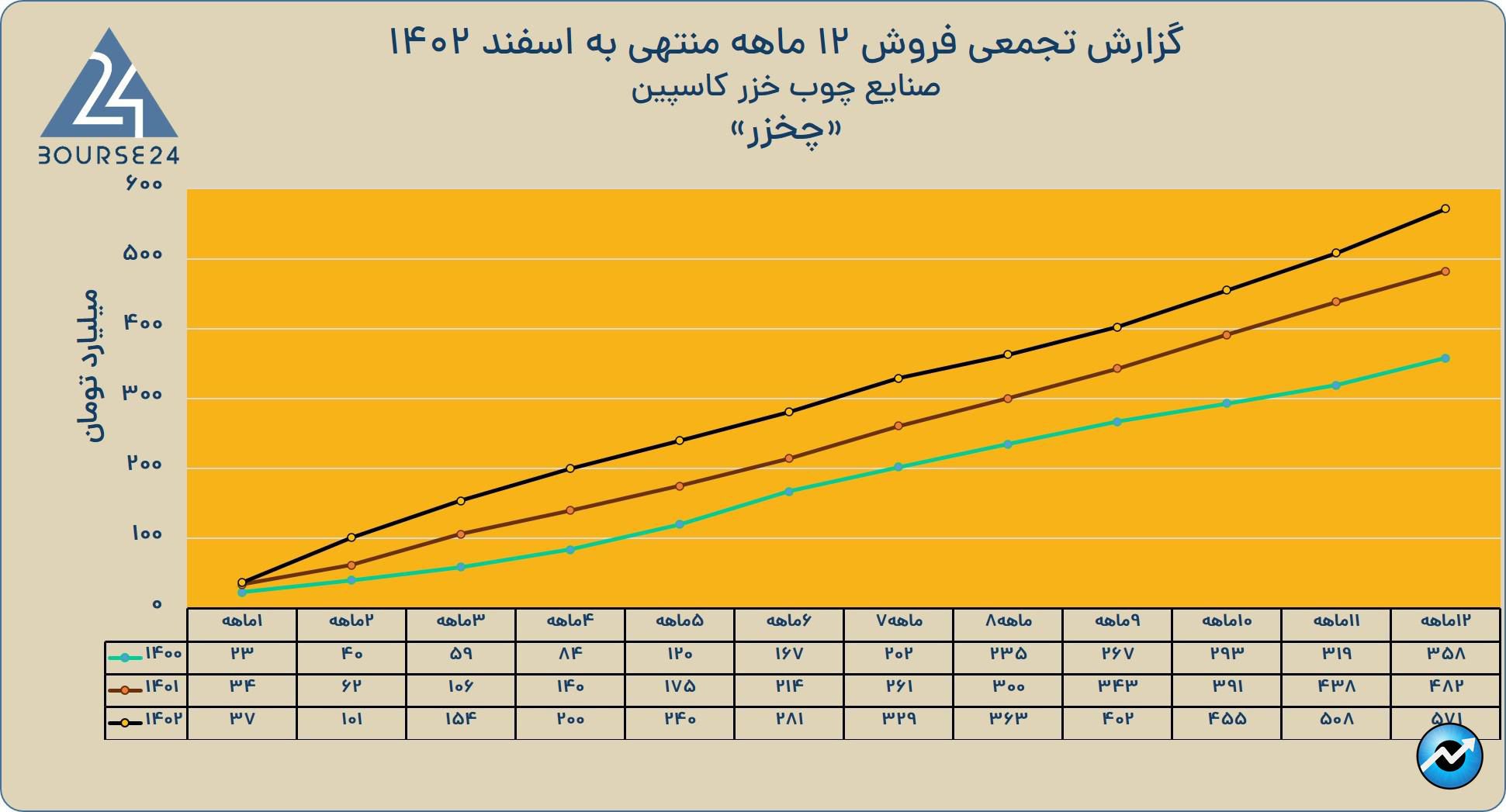 مت