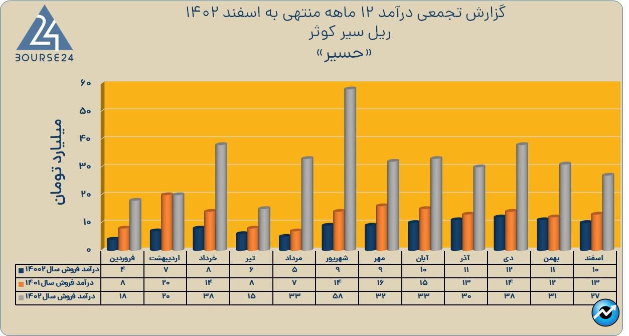 حسیر