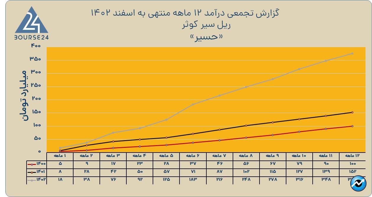 حسیر