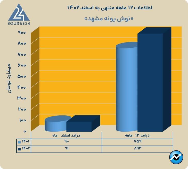 غپونه