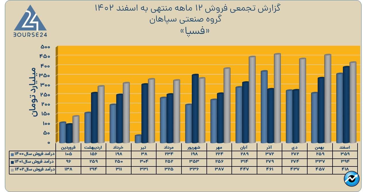 فسپا