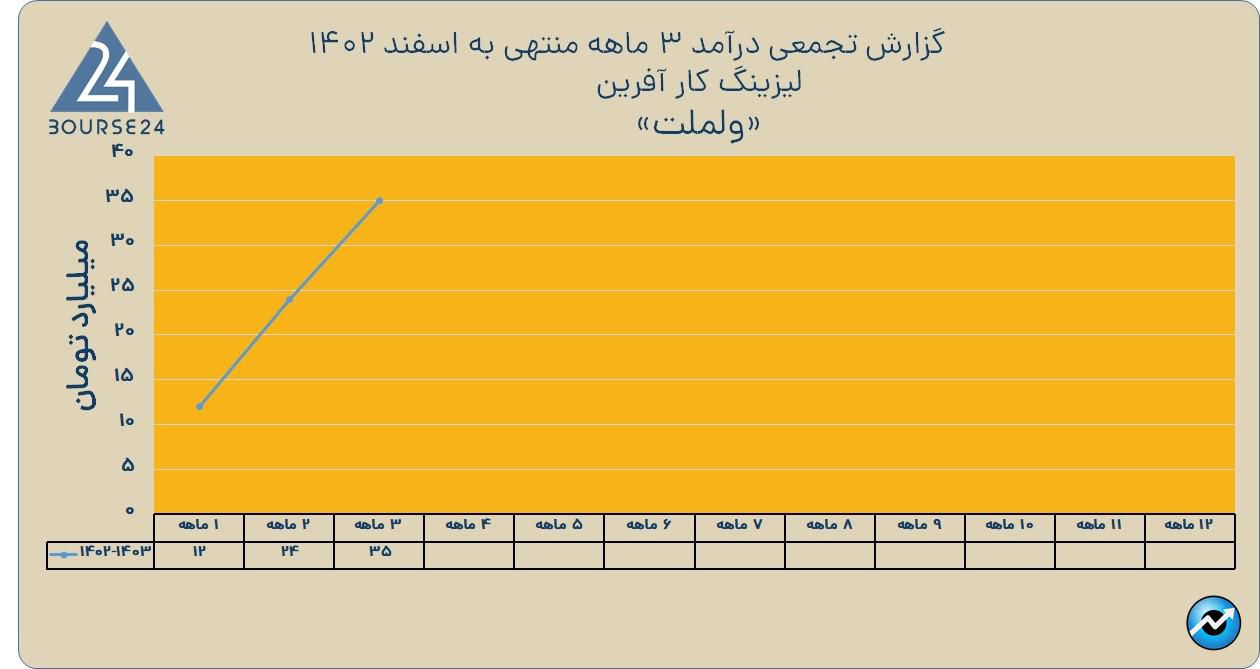 ولملت