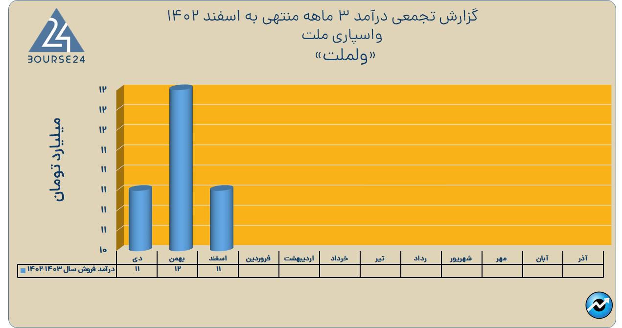 ولملت