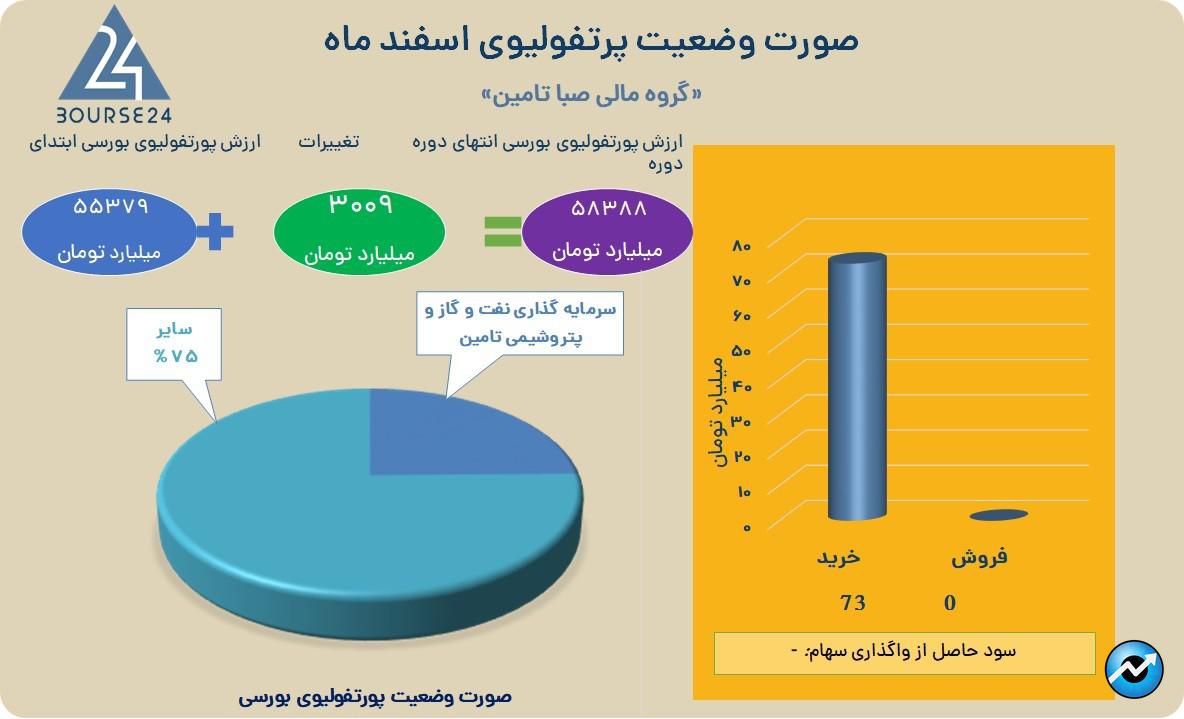 صبا