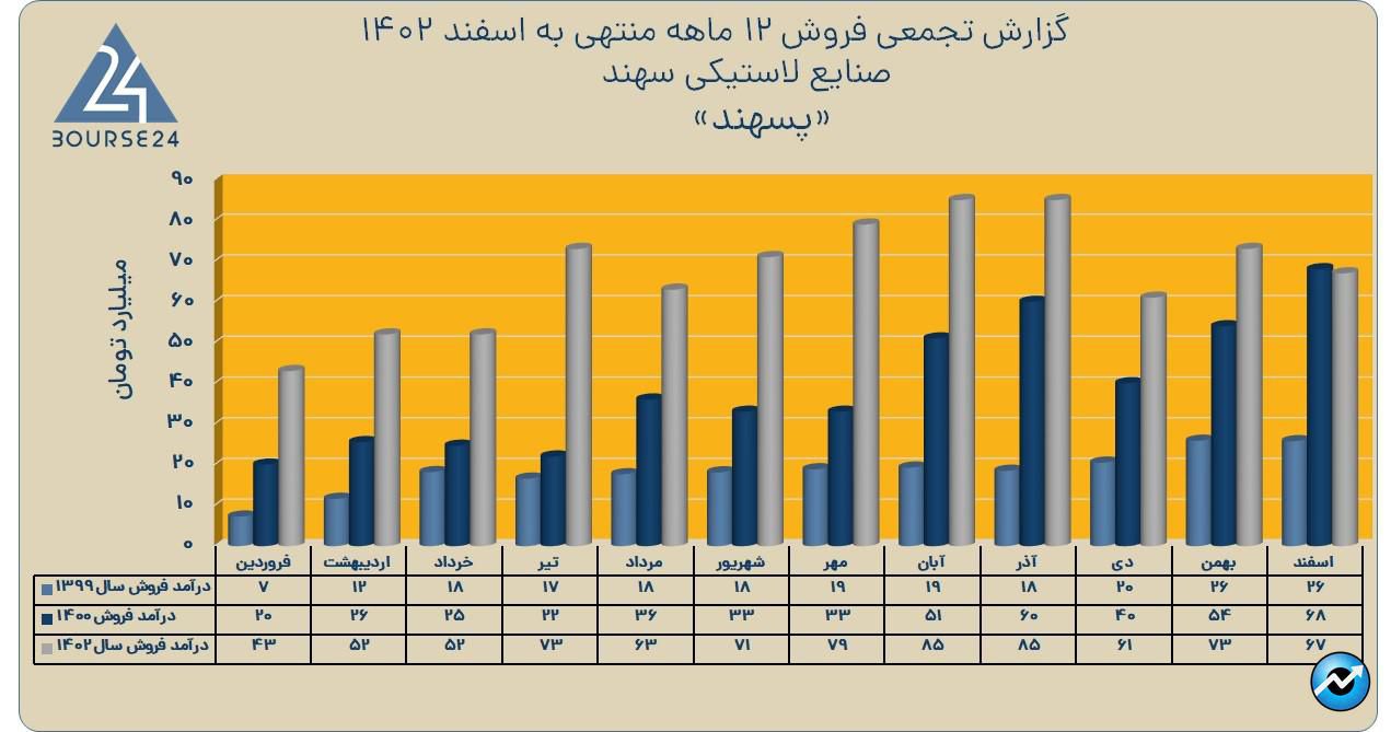 پسهند