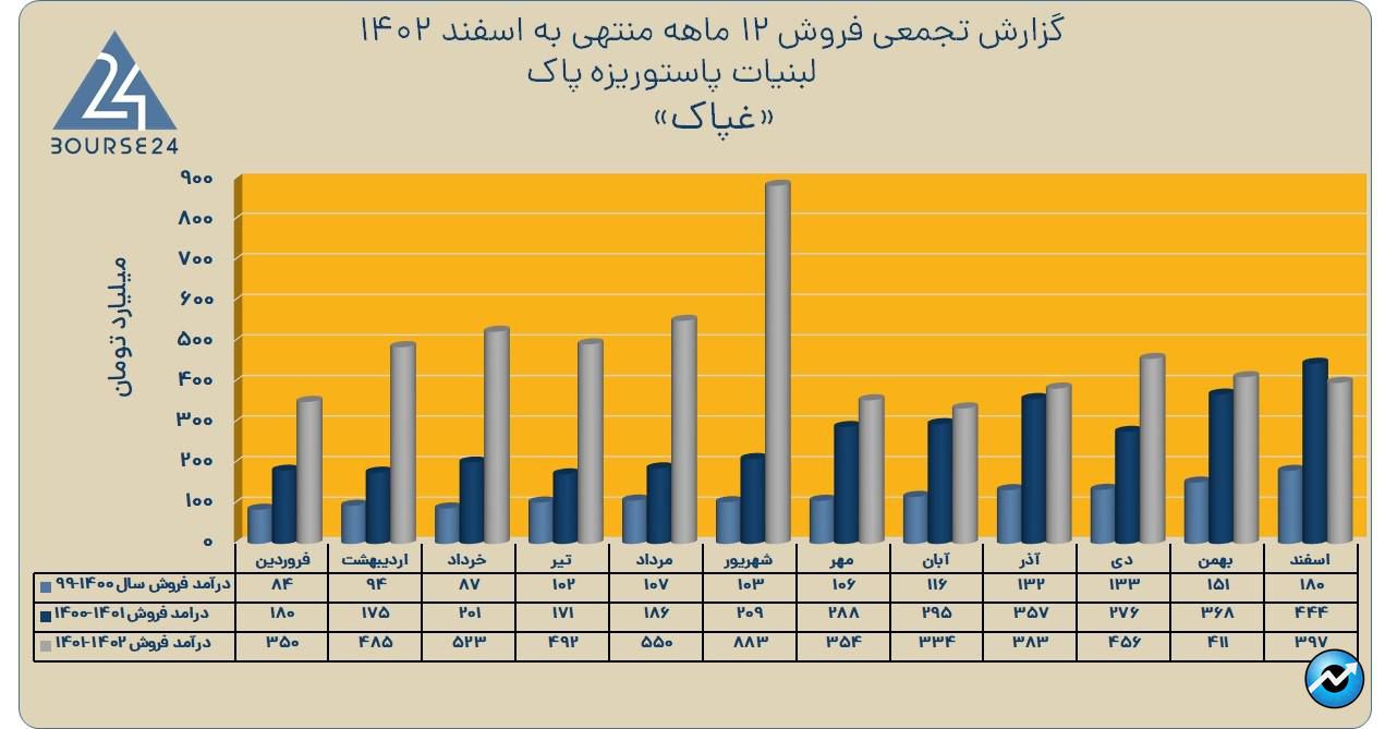 غپاک