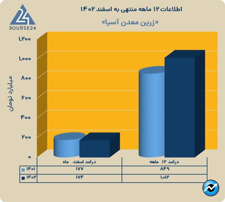 فزرین4