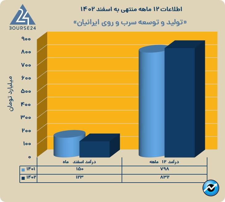 فتوسا