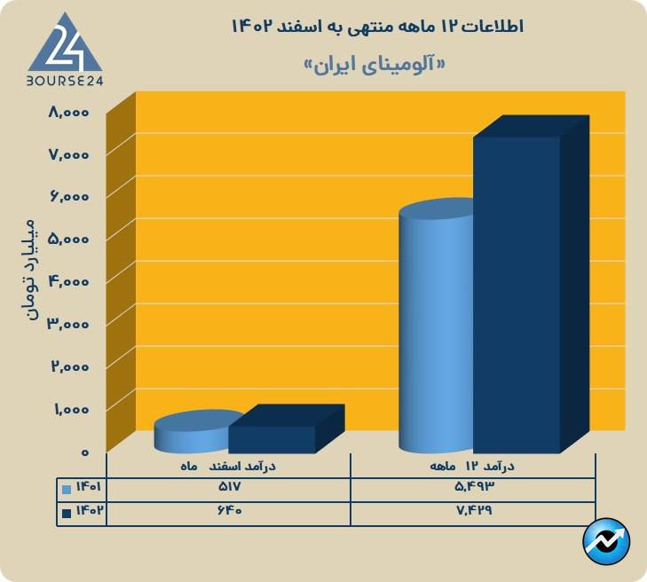 آلومینا