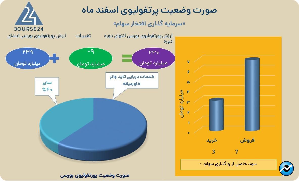 وفتخار