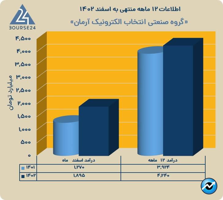 انتخاب