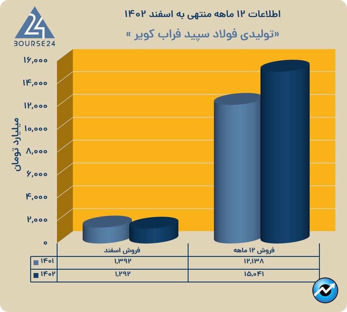 یب