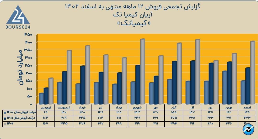 کیمیاتک