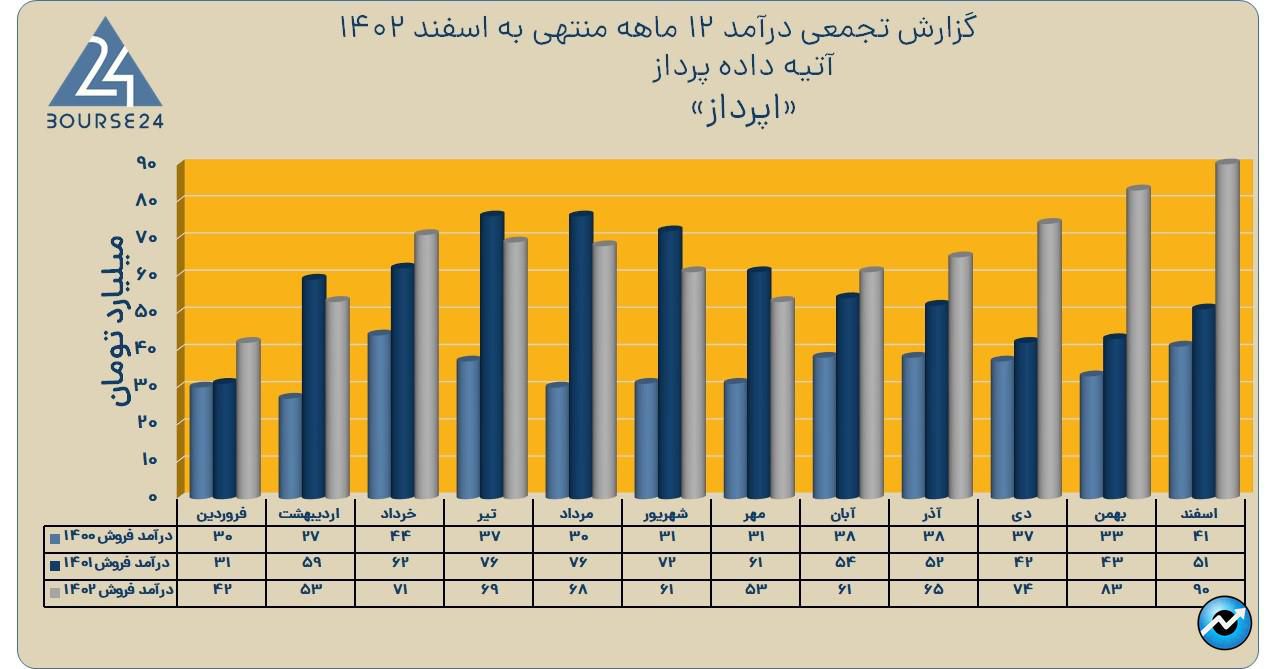 اپرداز