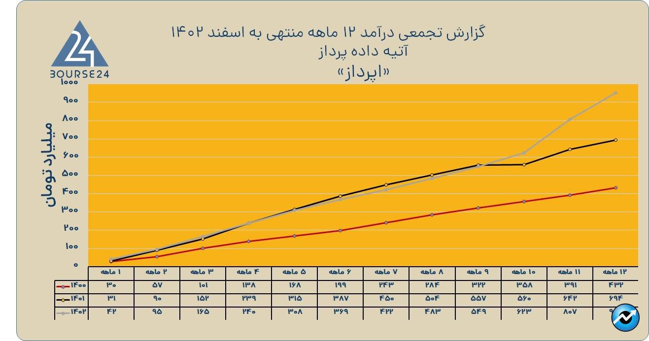 اپرداز