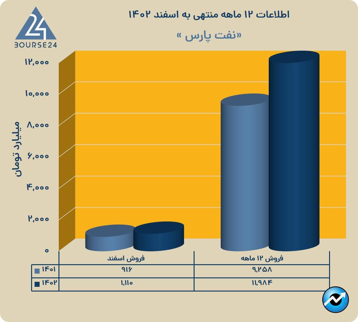 یب