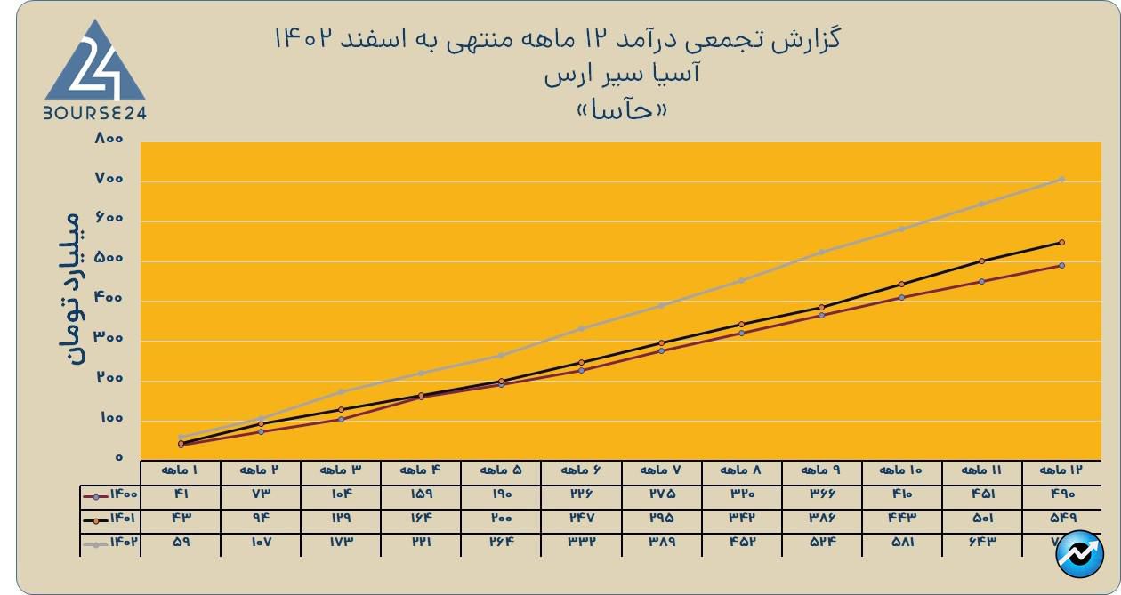 حآسا