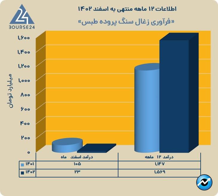 کپرور