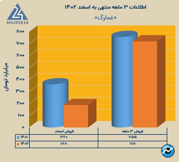 غمارگ