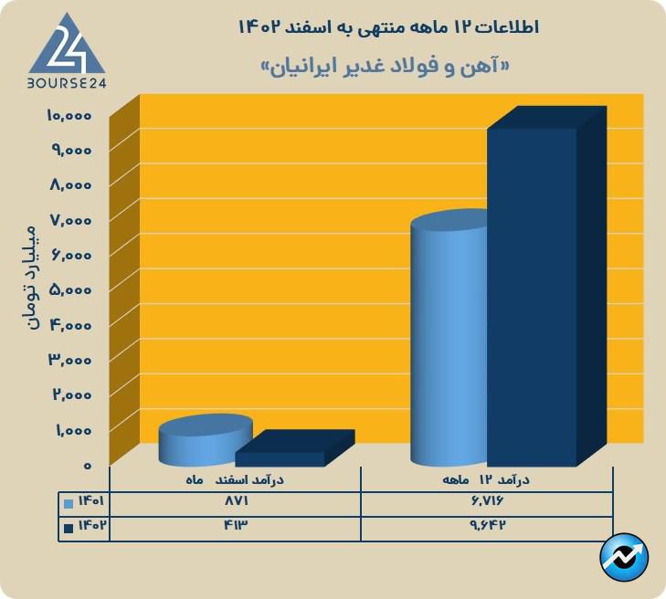 فغدیر