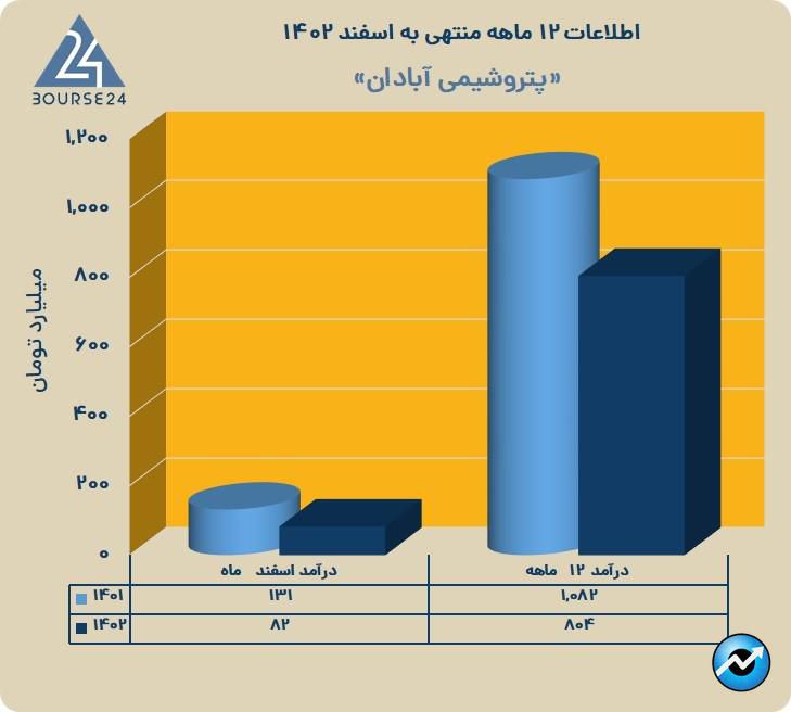 شپترو