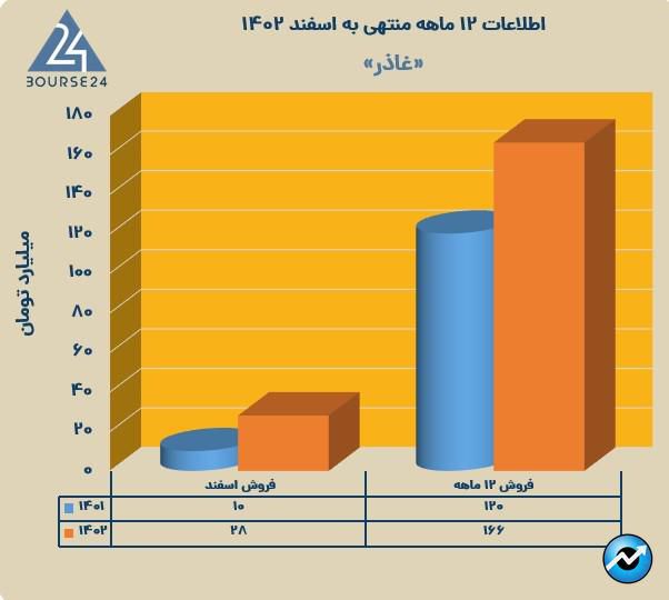 غاذر