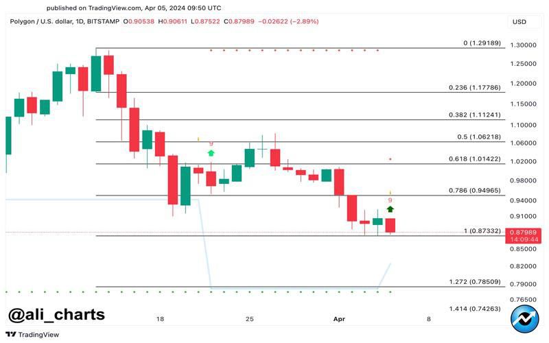 polygon-analyst-predicts-breakout-to-