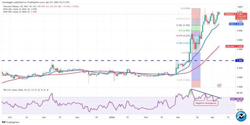 altcoin-to-watch-as-btc-surge