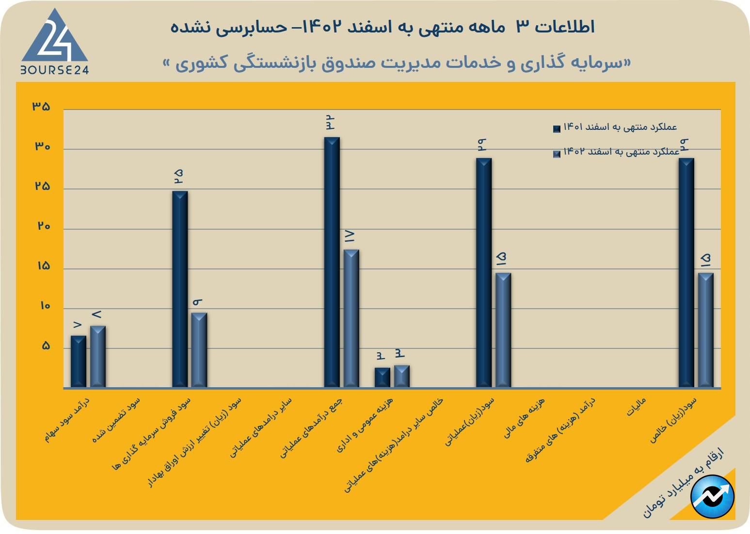 مدی