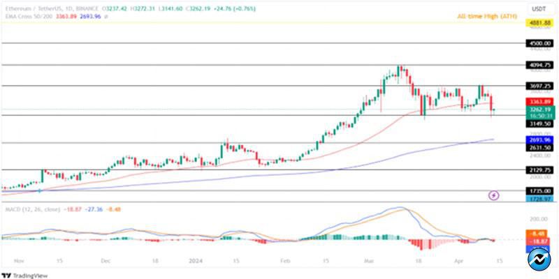 altcoins-in-correction-crypto-marke