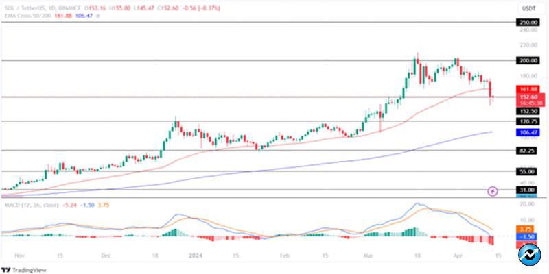 altcoins-in-correction-crypto-marke