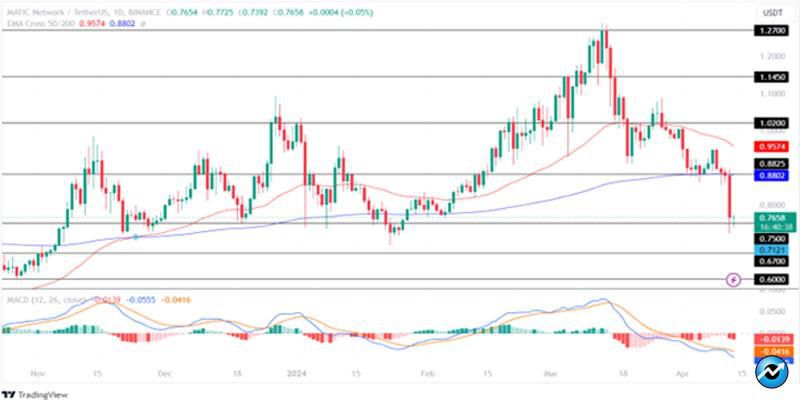 altcoins-in-correction-crypto-marke