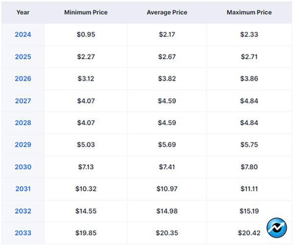 ارز دیجیتال اتنا