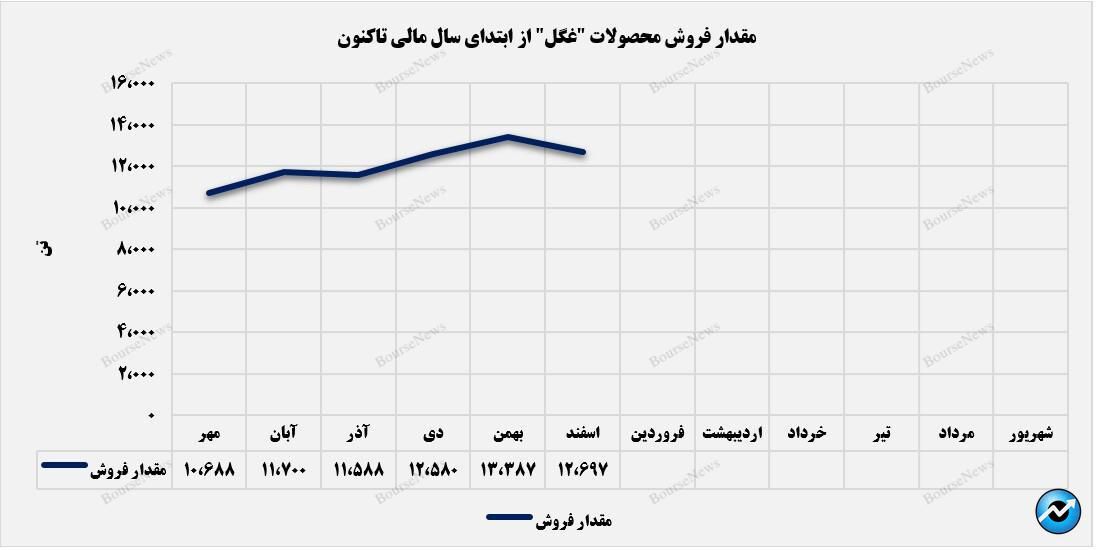 کام